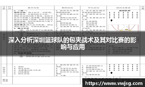 深入分析深圳篮球队的包夹战术及其对比赛的影响与应用